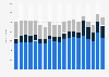 Number of Canadian television productions in Canada from 2004/05 to 2022/23 season, by type