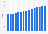 Geothermal electricity capacity worldwide from 2009 to 2023 (in megawatts)