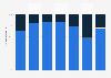 Share of mobile phone users with a prepaid or contract phone plan in Germany in 2020, by age group