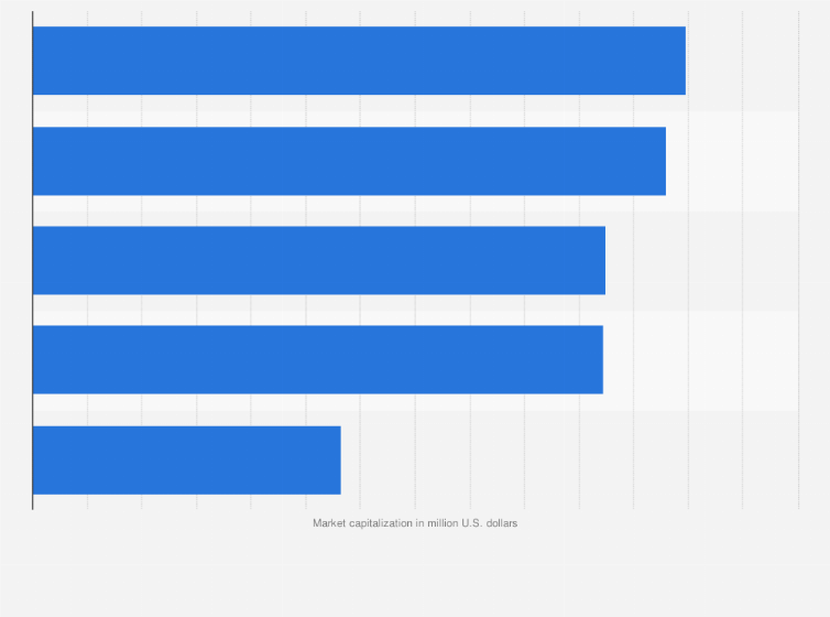 Statistic: Leading palm oil companies worldwide in 2024, based on market capitalization (in million U.S. dollars)