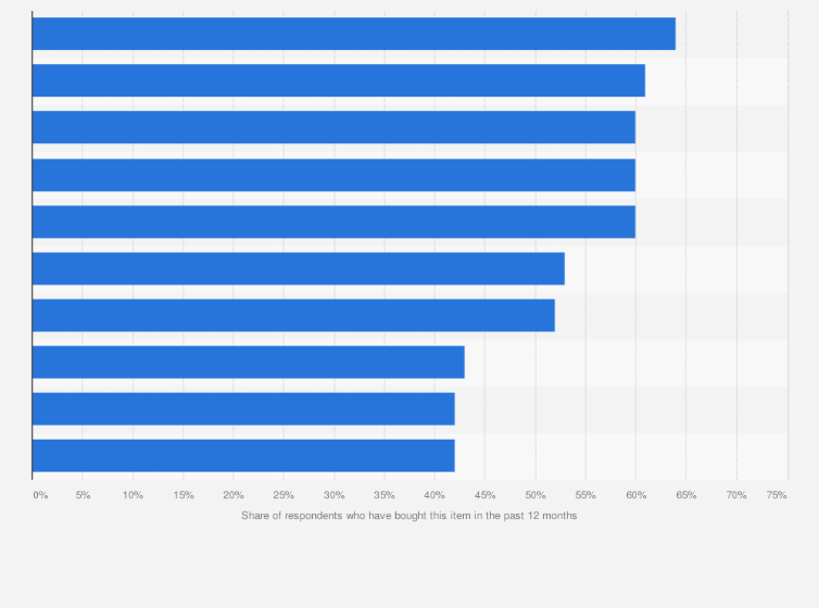 Statistic: Most consumed vegetables in the United States in 2023, by type