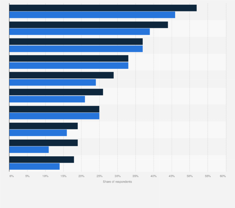 Statistic: Products consumers plan to buy on Black Friday and Cyber Monday in Canada as of October 2015