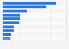 Largest self storage brands in the United Kingdom (UK) in 2023, by number of stores 
