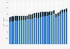 Number of wireless postpaid and prepaid subscribers of Rogers Communications from 2011 to 2024, by quarter (in 1,000s)*
