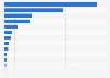 Leading suppliers of footwear imported to the United Kingdom (UK) in 2022, based on value (in 1,000 U.S. dollars)
