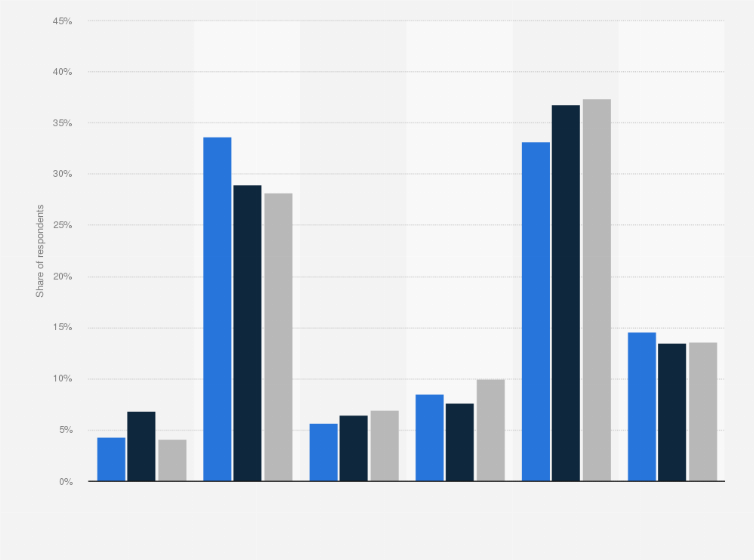 Statistic: Access to video recorders among preschool aged children in the United Kingdom (UK) in 2015, by device type