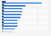 Average revenue per user (ARPU) of premium rate services in the United Kingdom (UK) in 2014, by service type (in million GBP excl. VAT)