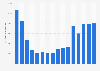 Sales volume of chocolate bars* manufactured in the United Kingdom (UK) from 2008 to 2023 (in 1,000 kilograms)