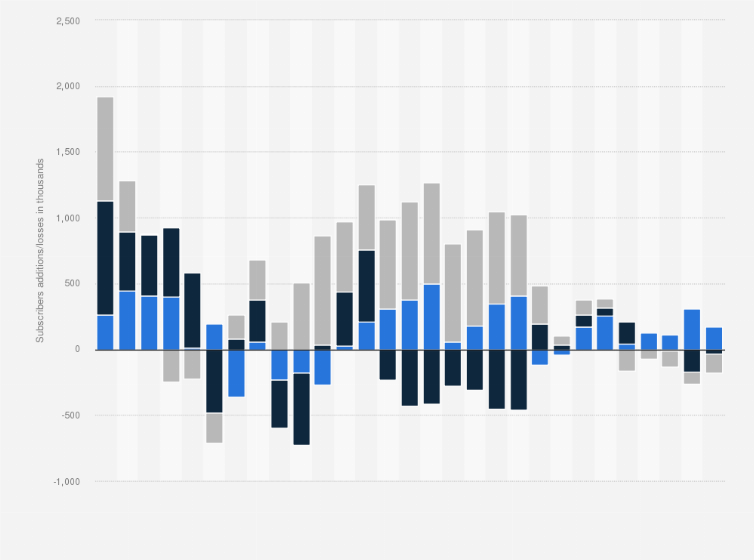 Statistic: Net wireless subscriber additions/losses of Sprint Corporation by type of account from the first quarter of 2012 to the first quarter of 2019 (in 1,000s)