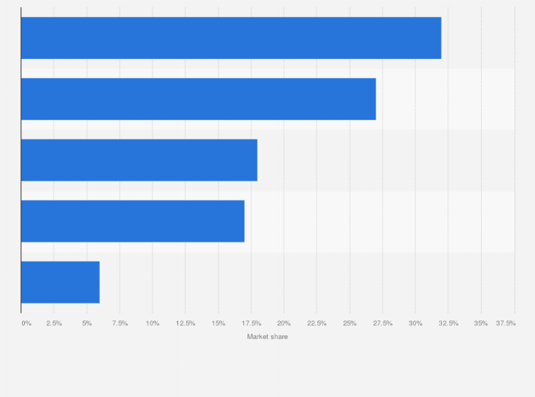 Statistic: Fragrance market share worldwide in 2013, by type