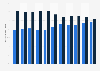 Knowledge of self-storage as an option for storing items according to United Kingdom (UK) adults from 2014 to 2024