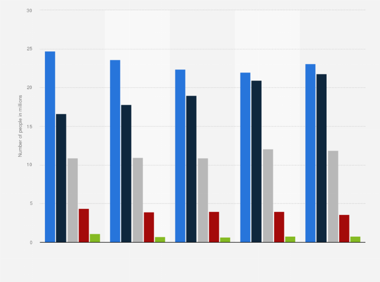 Statistic: Number of people with a monthly mobile phone bill for their primary mobile phone in Germany from 2014 to 2018, by amount (in millions)