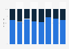 Gender distribution of ProSiebenSat.1 HbbTV users in Germany in February Q4 2018, by channel