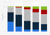 Attractiveness of promotions to consumers in the United Kingdom (UK) in 2015, by type