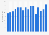 Sales value of hard candy* manufactured in the United Kingdom (UK) from 2008 to 2023 (in 1,000 GBP)