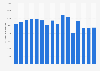 Sales volume of hard candy manufactured in the United Kingdom (UK) from 2008 to 2023 (in 1,000  kilograms)