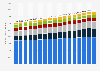 Number of subscribers to Telus Corporation in Canada from 2020 to 2024, by segment and quarter (in thousands)