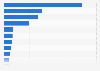 Leading import countries for apparel in Canada in 2024 (in million Canadian dollars)