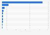 Leading export countries for apparel in Canada in 2024 (in million Canadian dollars)