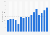 Sales value of vinegar* manufactured in the United Kingdom (UK) from 2008 to 2023 (in 1,000 GBP)