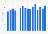 Sales volume of vinegar manufactured in the United Kingdom (UK) from 2008 to 2023 (in thousand liters)