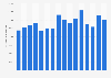 Sales volume of tomato ketchup and other tomato sauces manufactured in the United Kingdom (UK) from 2008 to 2023 (in 1,000  kilograms)