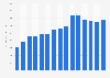 Sales value of prepared meat dishes* manufactured in the United Kingdom (UK) from 2008 to 2022 (in million GBP)