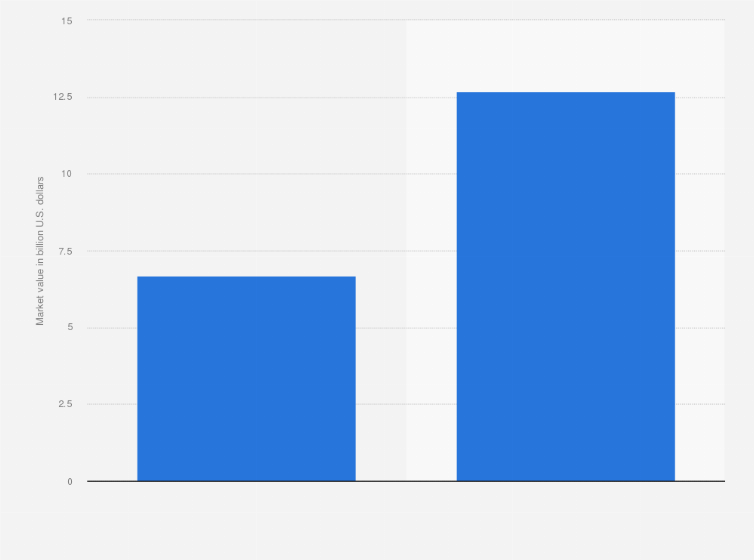 Statistic: Global personal mobility devices market value in 2014 and 2023 (in billion U.S. dollars)