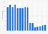 Sales volume of stuffed pasta* manufactured in the United Kingdom (UK) from 2008 to 2023 (in 1,000  kilograms)