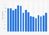 Sales volume of prepared pasta dishes* manufactured in the United Kingdom (UK) from 2008 to 2023 (in 1,000  kilograms)