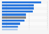 Average annual charitable donations per donor in Canada in 2013, by province (in Canadian dollars)