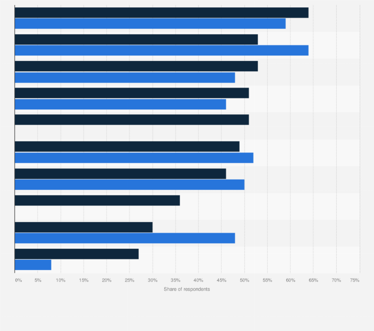 Statistic: Distribution of information used to evaluate security threats in UK companies in 2014 and 2015