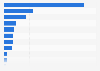 Processed plastics production in Japan in 2022, by main category (in metric tons) 