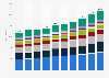 Volume of premiums of leading private health insurance companies in Spain from 2014 to 2023 (in million euros)