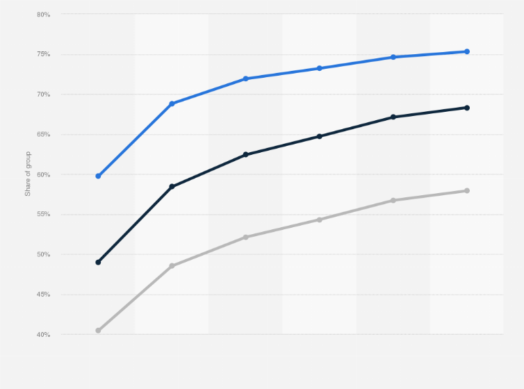 Statistic: Mobile phone messaging app user penetration in South Korea from 2014 to 2019