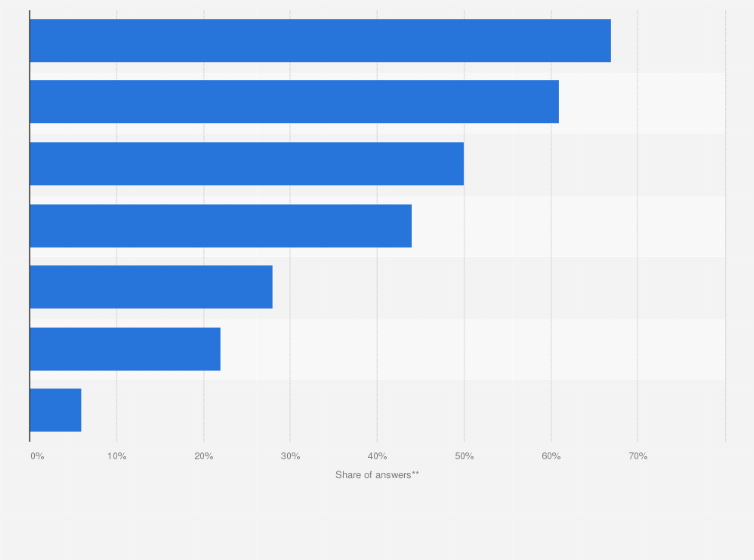 Statistic: Likelihood of player dominance of connected home business ecosystem according to insurers in Europe as of 2015