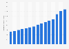 Consumption of tequila in Texas from 2009 to 2023 (in 1,000 9-liter cases)