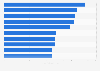 Most popular Twitch channels worldwide as of April 2025, by number of followers (in millions)