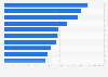 Leading projects on Kickstarter in the United Kingdom (UK) as of January 2025, by amount pledged (in GBP)