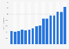 Sales volume of gin and geneva manufactured in the United Kingdom (UK) from 2008 to 2023 (in thousand litres of pure alcohol)