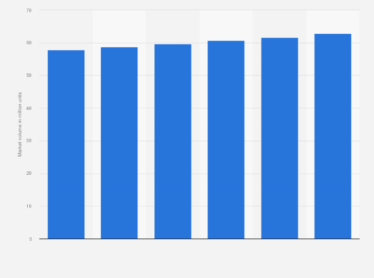 Statistic: Forecasted market volume of the make-up industry in Canada from 2014 to 2019 (in million units)