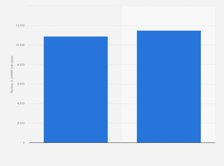 Statistic: Ultra high-net worth individuals in the United Kingdom (UK) in 2013 and 2014