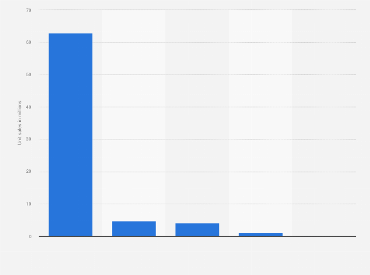 Statistic: Leading vendors of cookie/cookie bar mix mixes in the United States in 2015, based on unit sales (in millions)