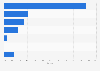 Gum market share in the United States in 2022, by company