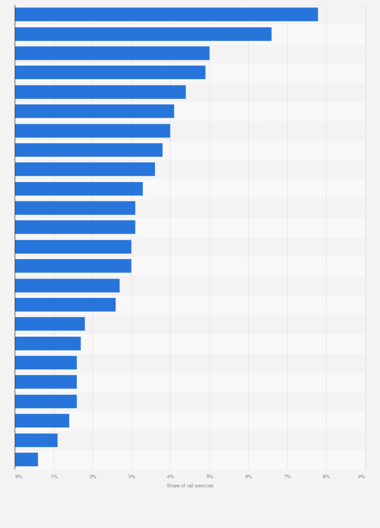 Statistic: Share of cancelled passenger rail services in Great Britain as of April to Jue 2024, by train operating company*