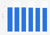 Share of internet users who use Facebook each month in the Philippines from 3rd quarter 2019 to 3rd quarter 2024