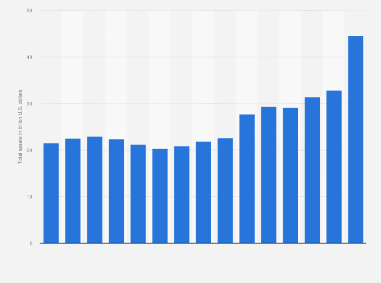 Statistic: Total assets of Waste Management, Inc. from 2010 to 2024 (in billion U.S. dollars)