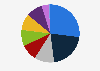 Share of Tesco store food waste in the United Kingdom (UK) in 2022/23, by category breakdown*