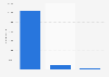 Average number of employees at Tesco worldwide in 2024, by segment