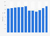 Market value of beauty and personal care in Germany from 2013 to 2024 (in million euros)